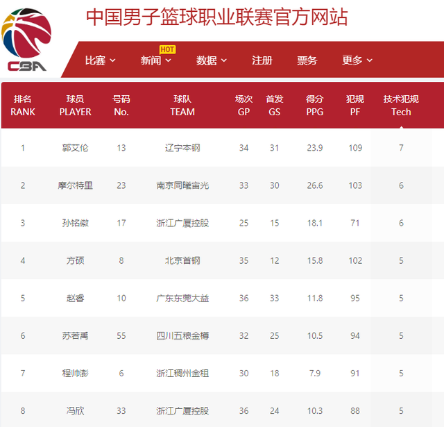 他们通过紧